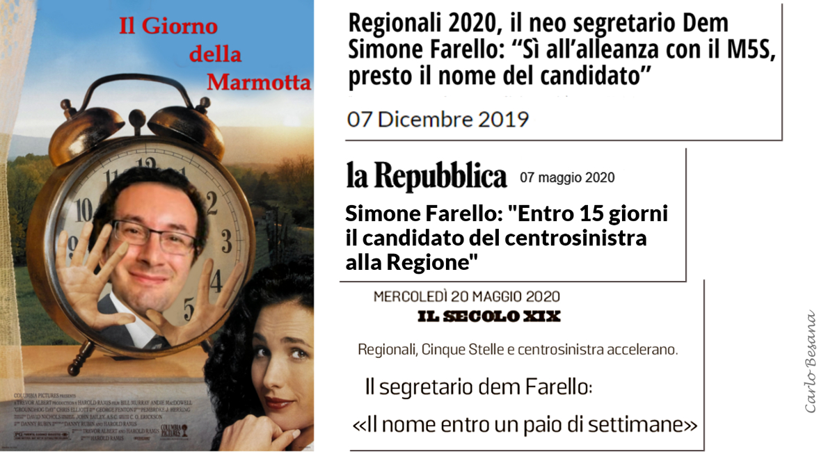 il giorno della marmotta…